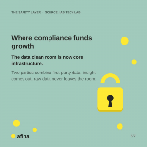 The data clean room is now core infrastructure — afina DMP slide citing IAB Tech Lab, with a padlock icon
